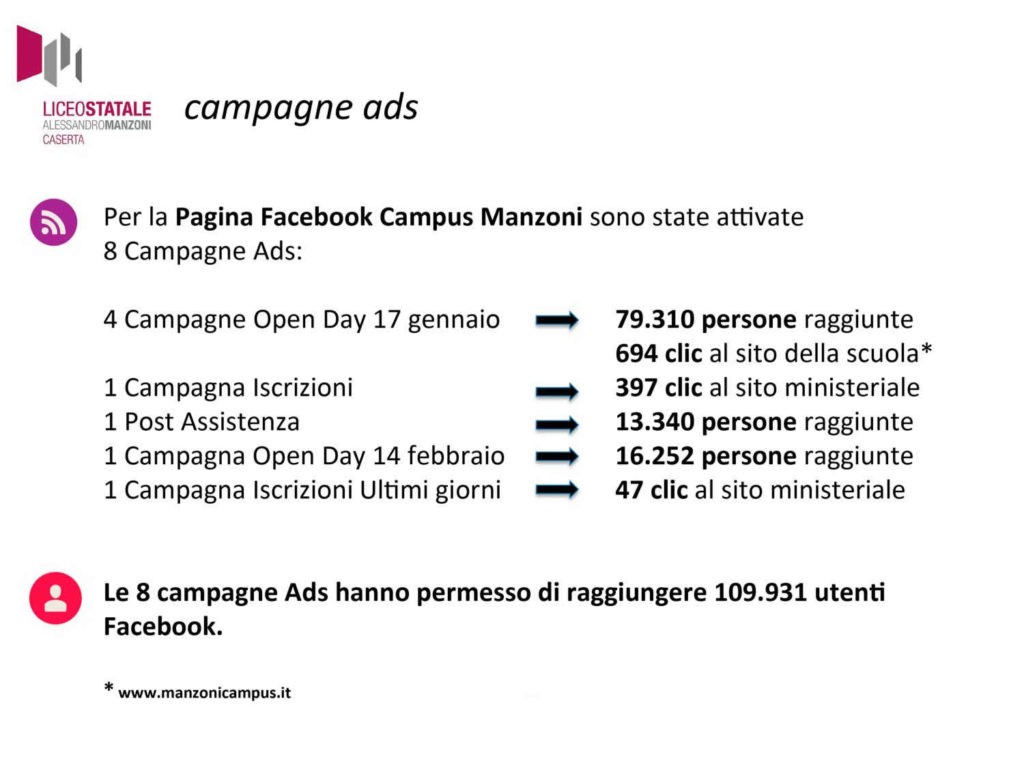 Campagna ADV su Facebook per il Liceo Manzoni di Caserta