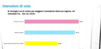 articolo giordano sondaggio