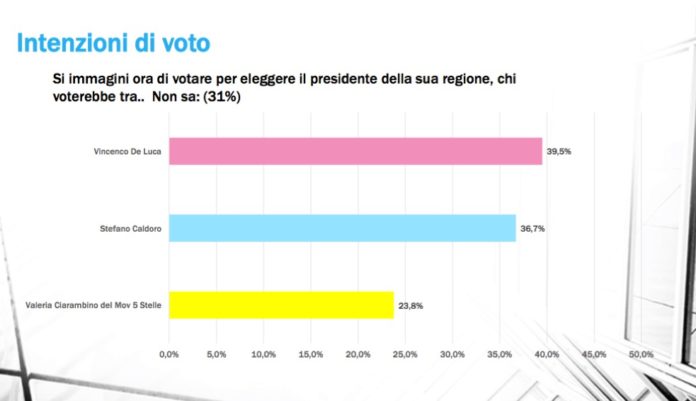 articolo giordano sondaggio