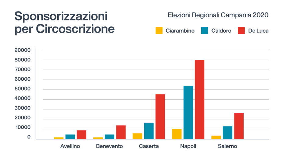 sponsorizzazioni per circoscrizione