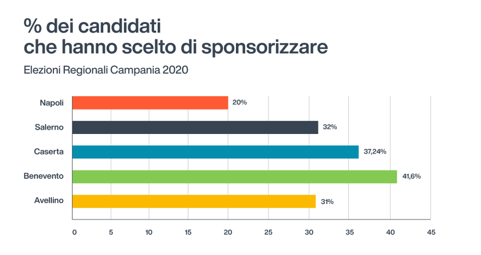 candidati che hanno scelto di sponsorizzare